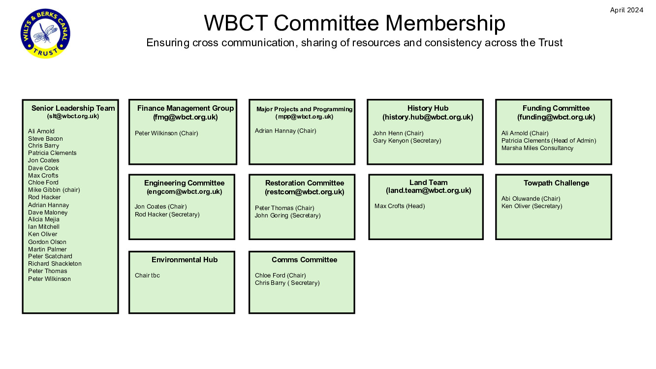 WBCT_Org_Chart_3.jpeg