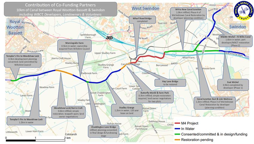 RWB to Swindon Co Funded Projects