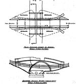 Plan of 1947