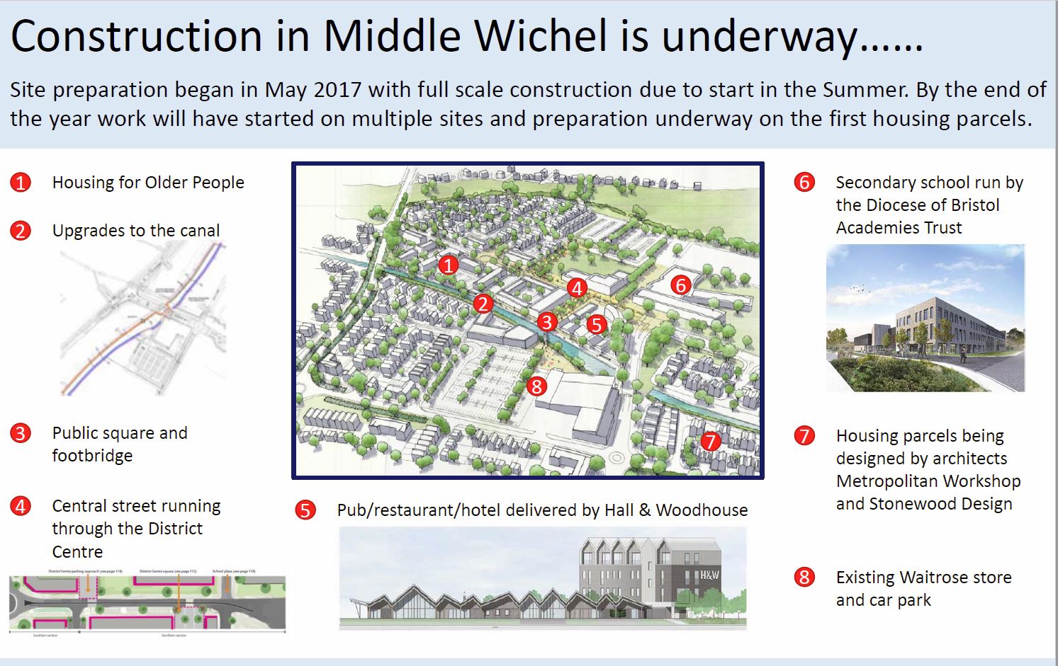 Middle Wichel